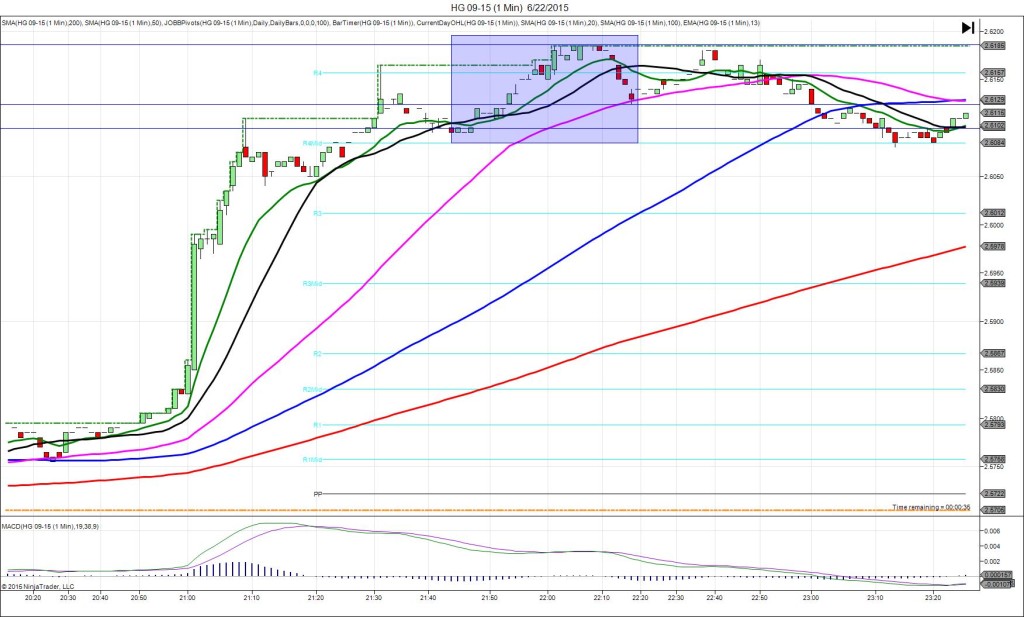 HG 09-15 (1 Min)  6_22_2015
