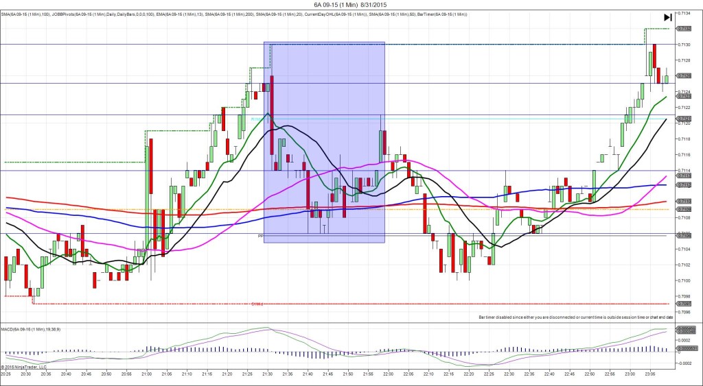 6A 09-15 (1 Min) 8_31_2015