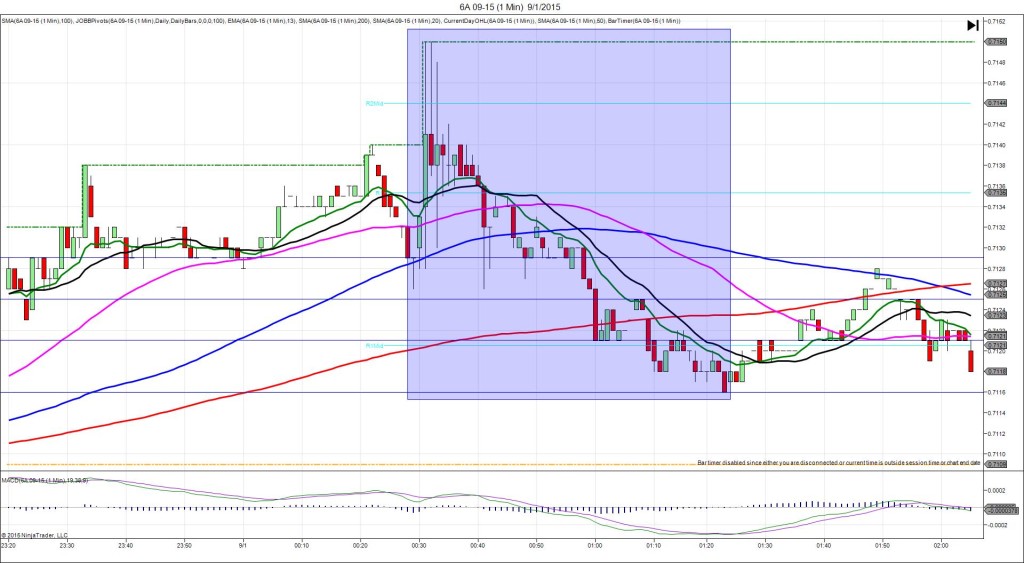 6A 09-15 (1 Min) 9_1_2015