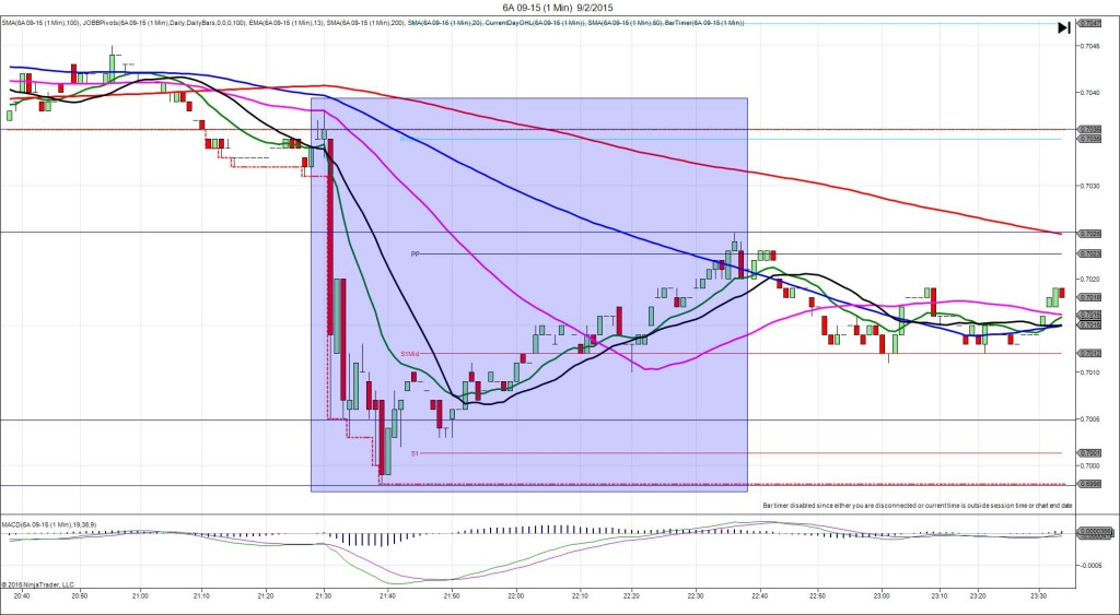 6A 09-15 (1 Min) 9_2_2015