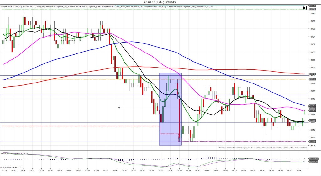 6B 09-15 (1 Min) 8_3_2015