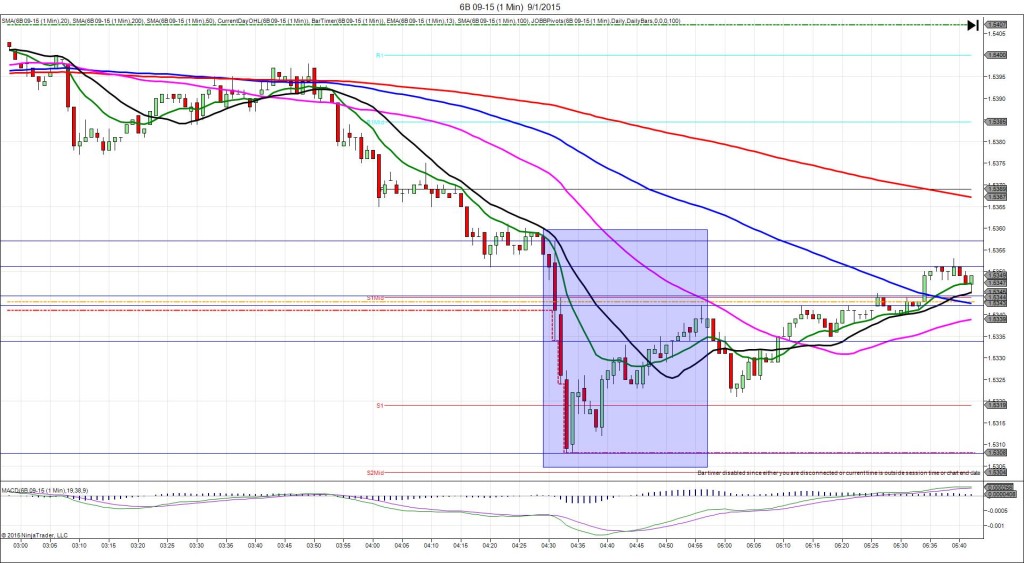 6B 09-15 (1 Min) 9_1_2015