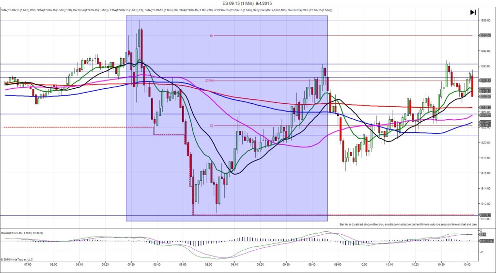 ES 09-15 (1 Min) 9_4_2015