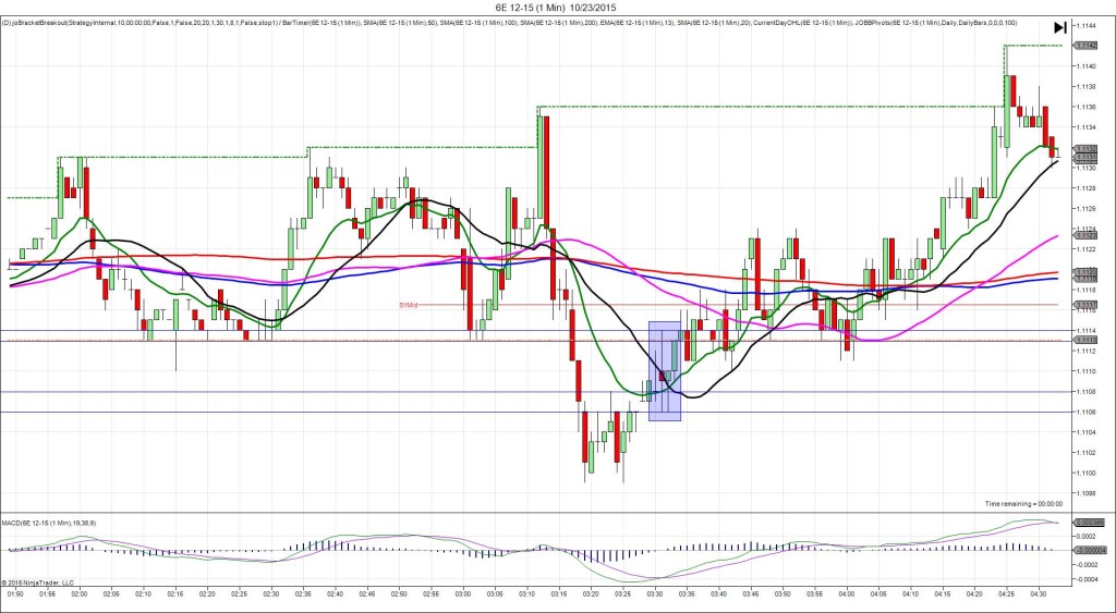6E 12-15 (1 Min) 10_23_2015