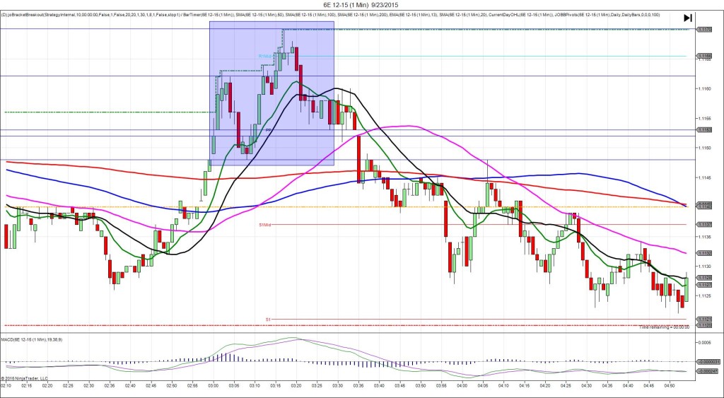 6E 12-15 (1 Min) 9_23_2015