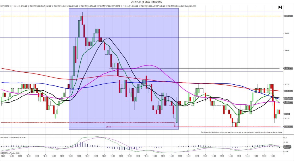 ZB 12-15 (1 Min) 9_10_2015