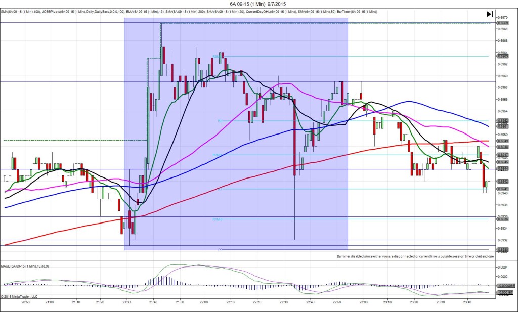 6A 09-15 (1 Min) 9_7_2015
