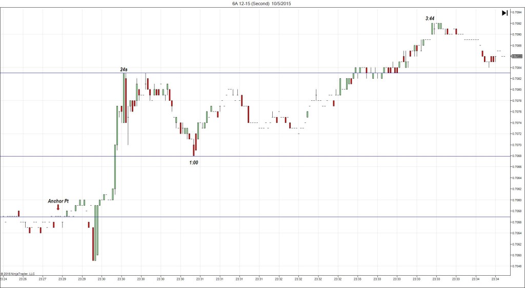 6A 12-15 (Second) 10_5_2015