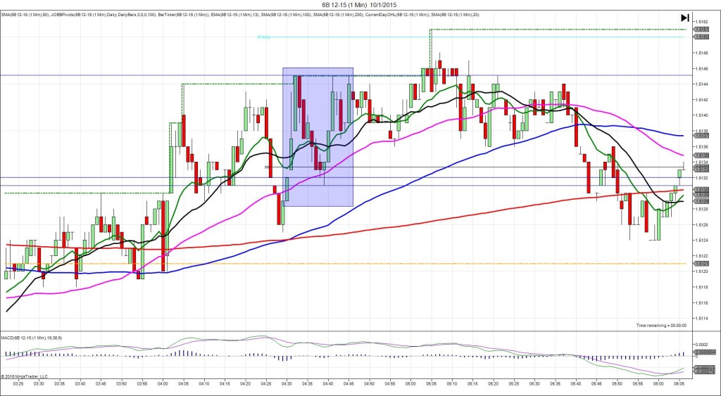 6B 12-15 (1 Min) 10_1_2015