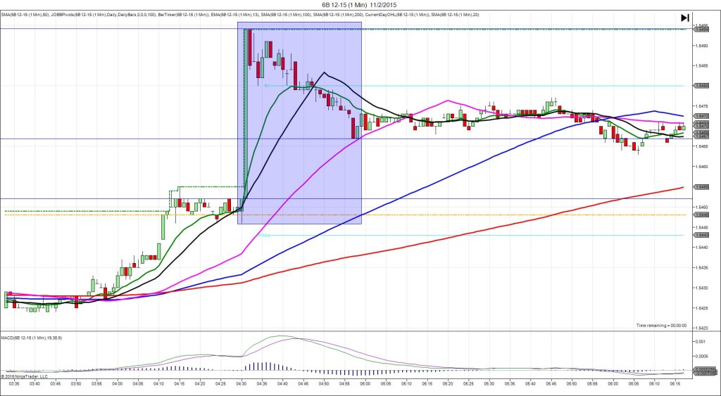 6B 12-15 (1 Min) 11_2_2015