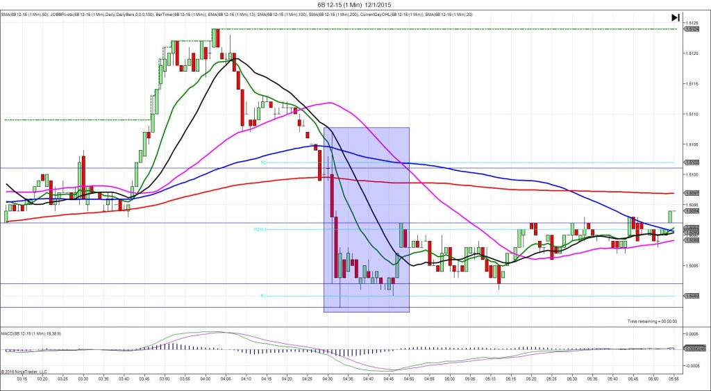 6B 12-15 (1 Min) 12_1_2015