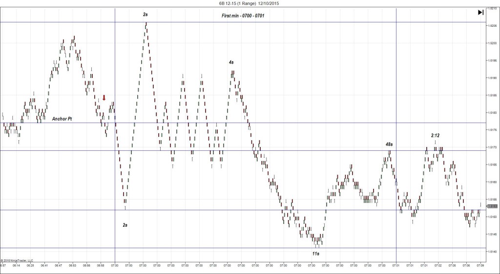 6B 12-15 (1 Range) 12_10_2015
