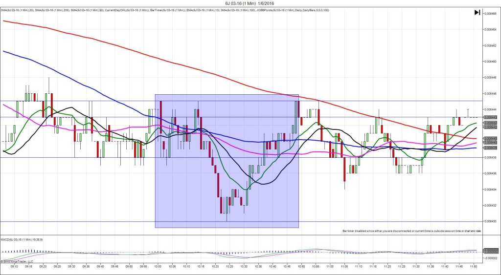 6J 03-16 (1 Min) 1_6_2016