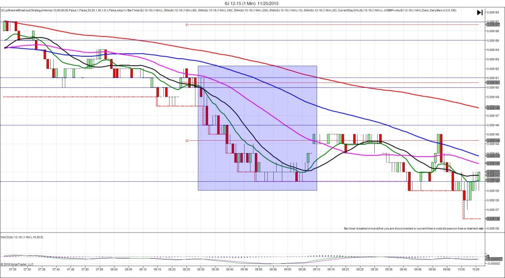 6J 12-15 (1 Min) 11_25_2015
