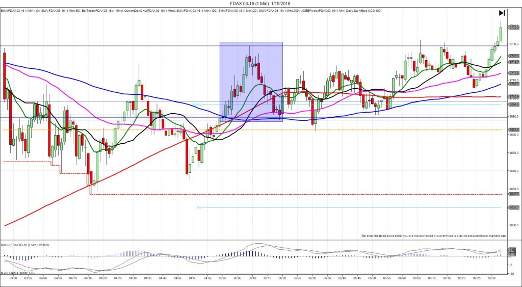 FDAX 03-16 (1 Min) 1_19_2016