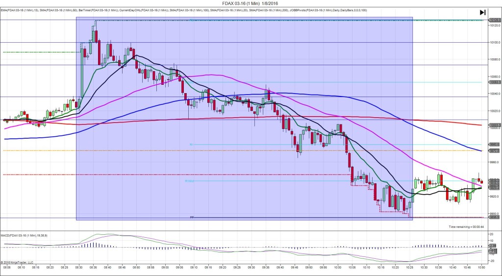 FDAX 03-16 (1 Min) 1_8_2016