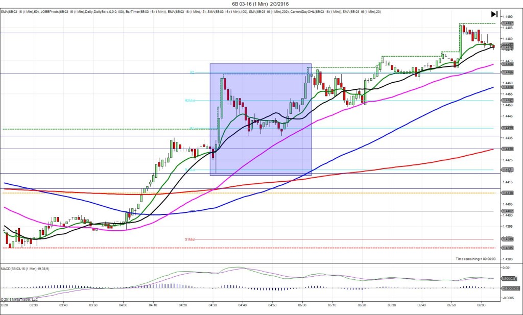 6B 03-16 (1 Min) 2_3_2016