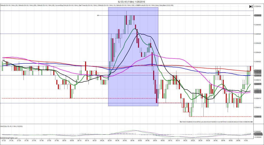 6J 03-16 (1 Min) 1_28_2016