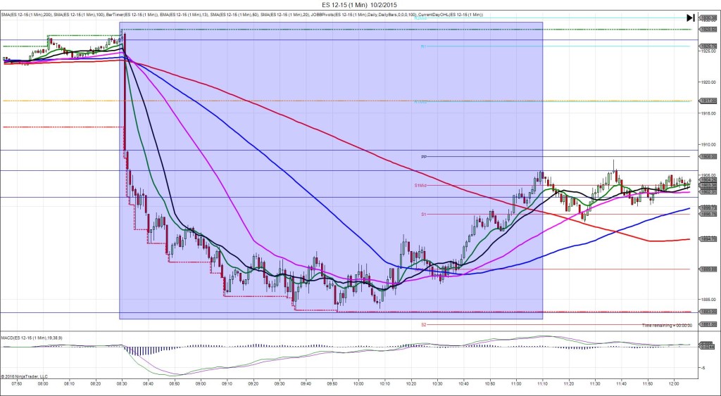 ES 12-15 (1 Min) 10_2_2015