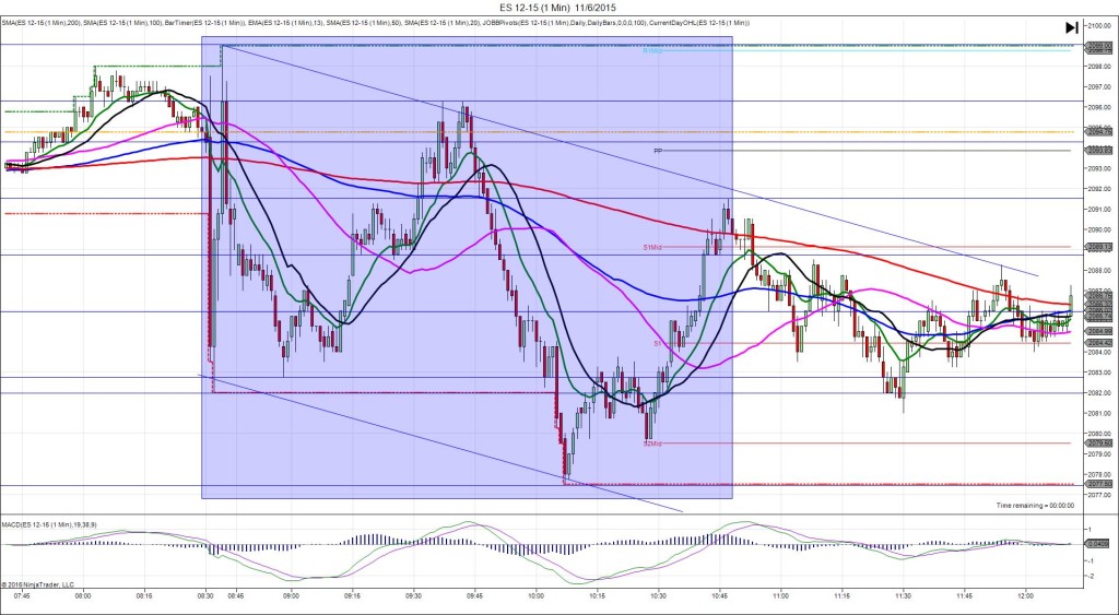 ES 12-15 (1 Min) 11_6_2015