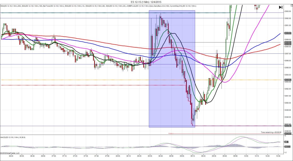 ES 12-15 (1 Min) 12_4_2015