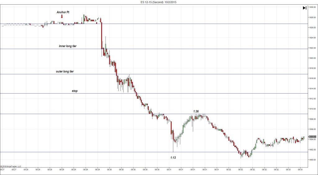 ES 12-15 (Second) 10_2_2015