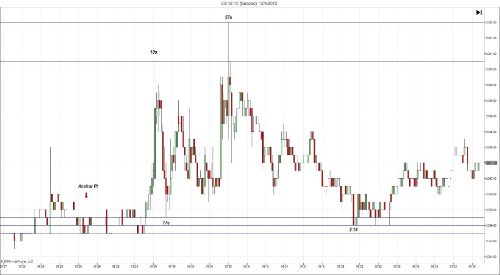 ES 12-15 (Second) 12_4_2015