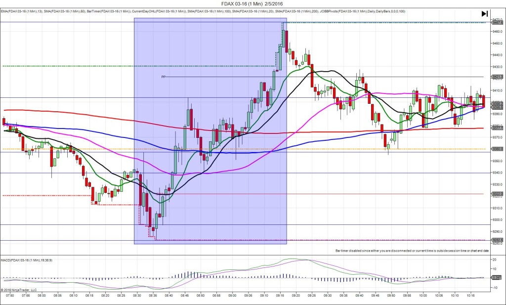 FDAX 03-16 (1 Min) 2_5_2016