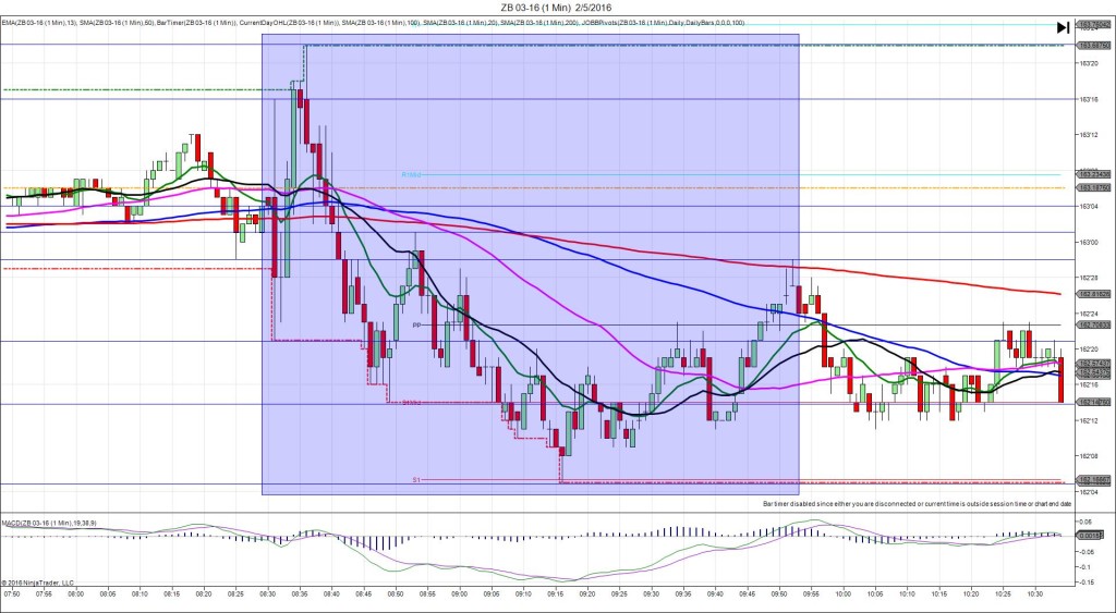 ZB 03-16 (1 Min) 2_5_2016