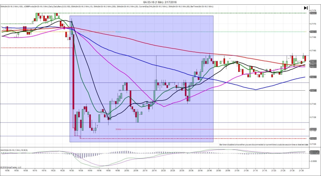 6A 03-16 (1 Min) 2_17_2016