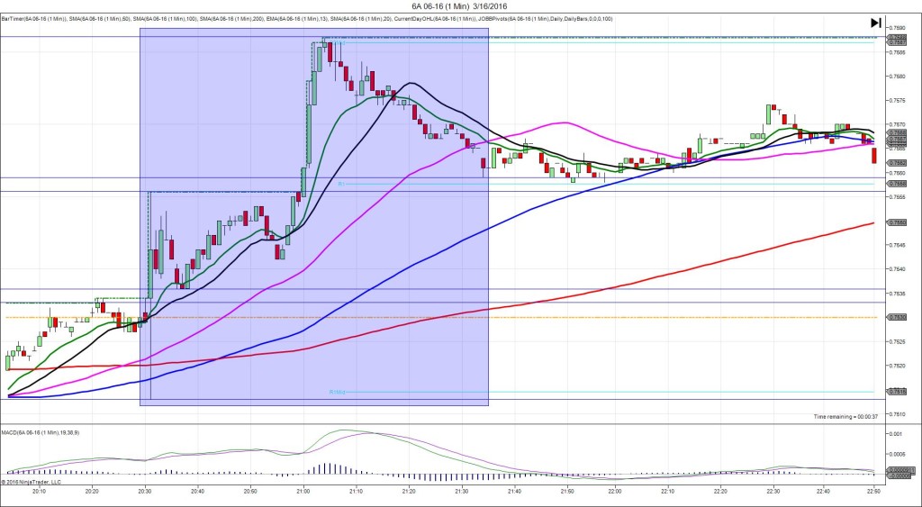 6A 06-16 (1 Min) 3_16_2016
